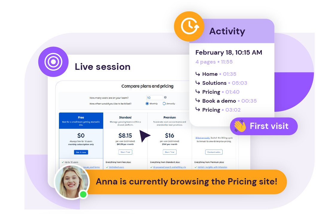 Interpret visitors online behaviour